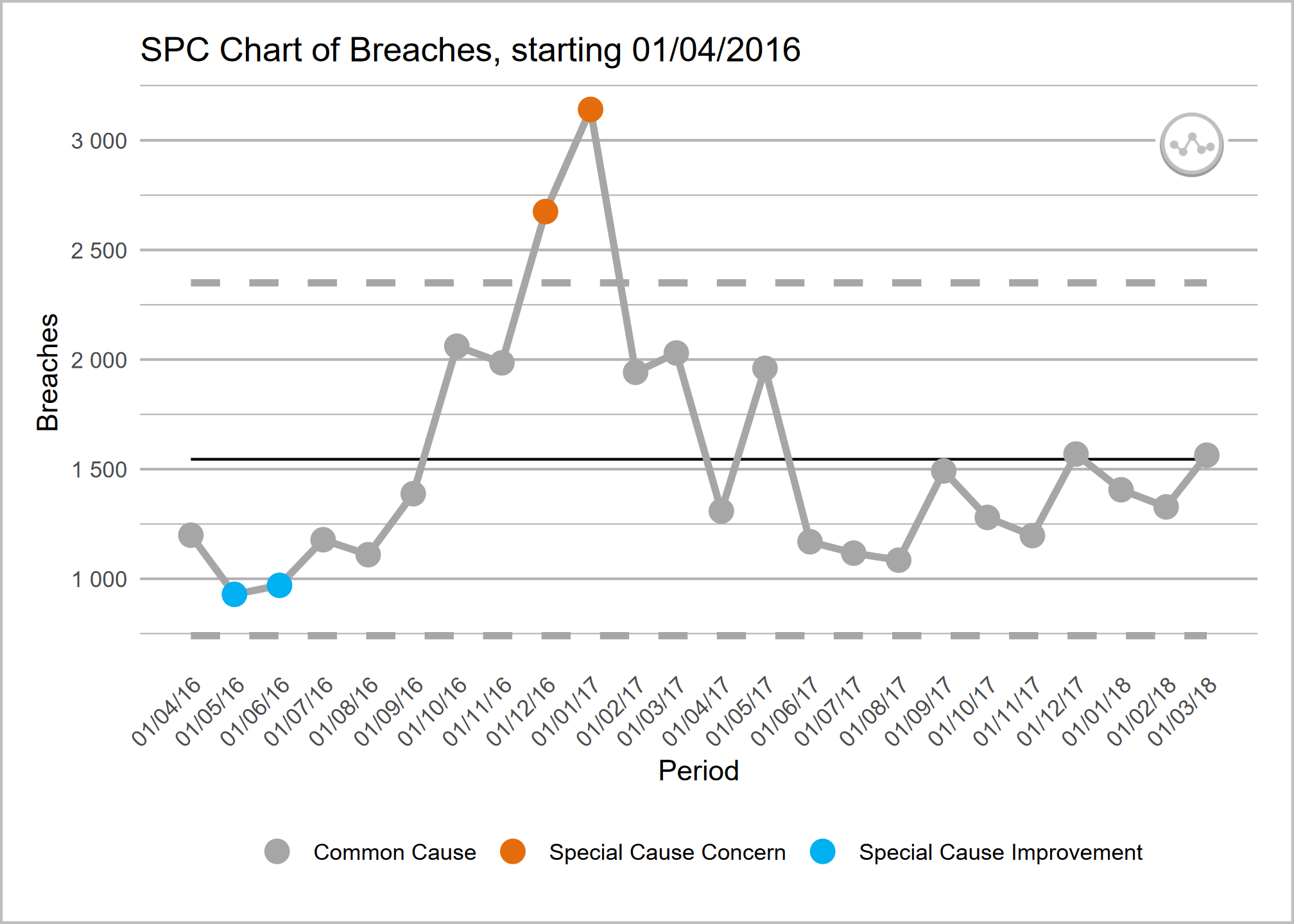 Statistical Process Control (SPC)
