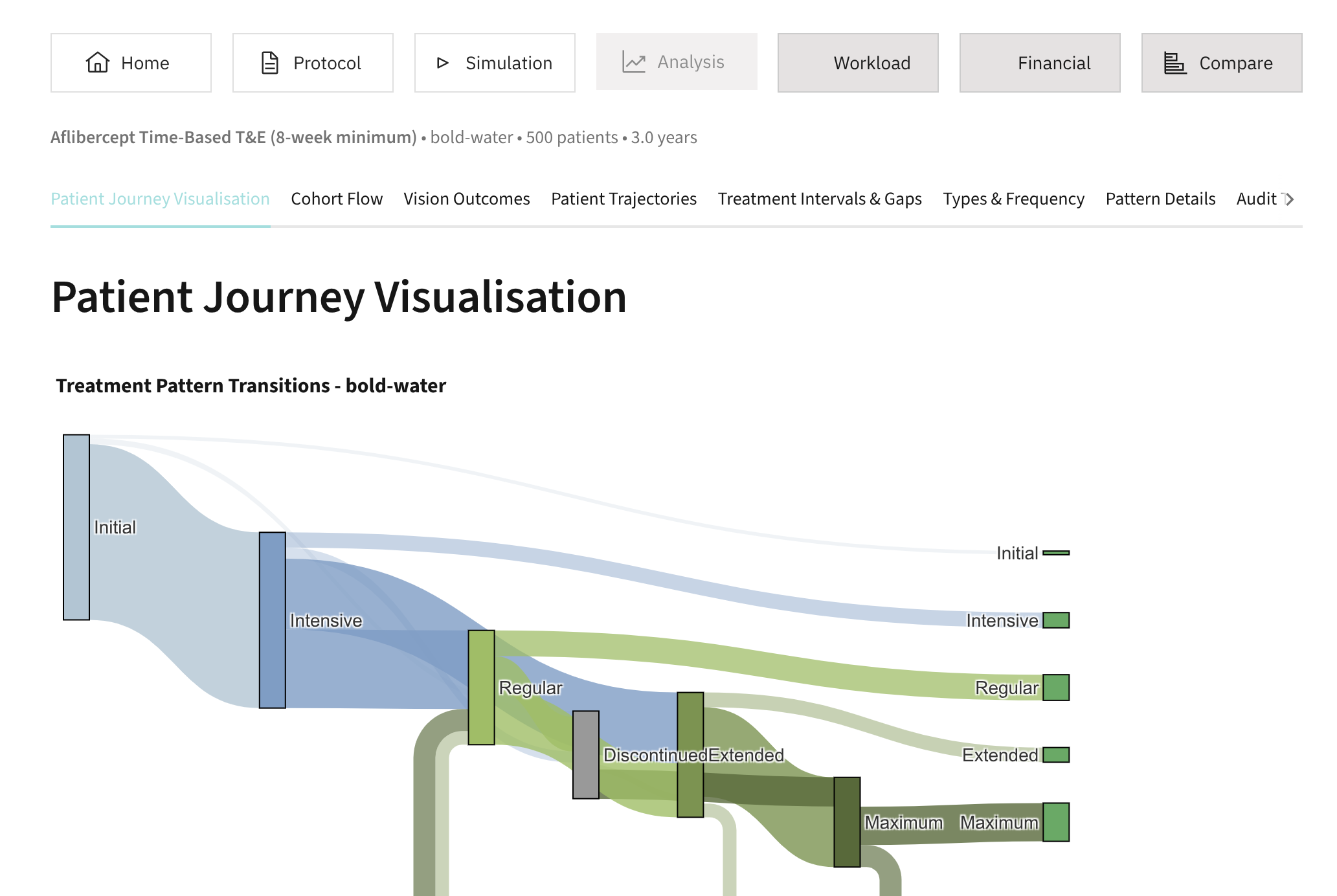 APE (AMD Protocol Explorer)