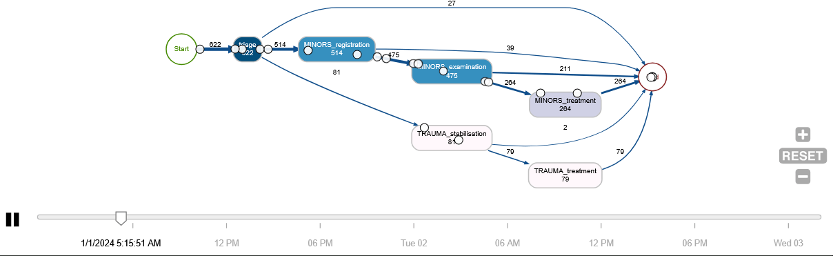 bupaR and the bupaverse: process mining for understanding pathway problems