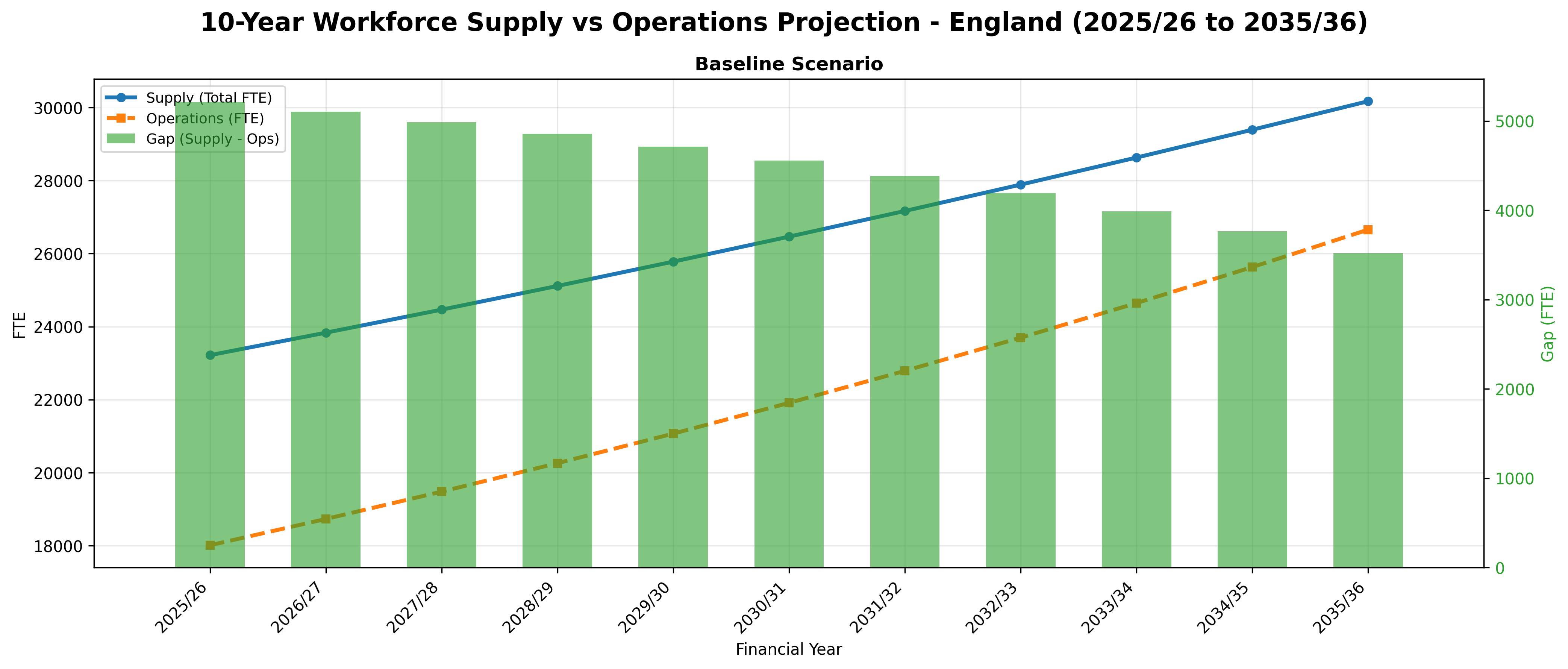 Community pharmacy workforce projection model