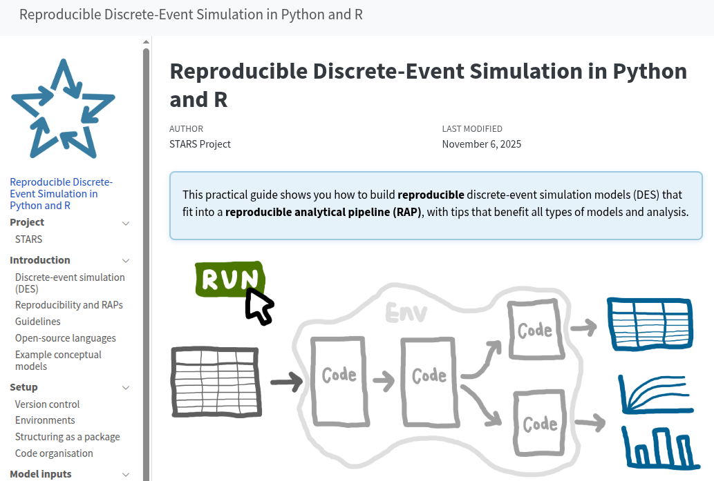 DES RAP Book: Reproducible Discrete-Event Simulation in Python and R