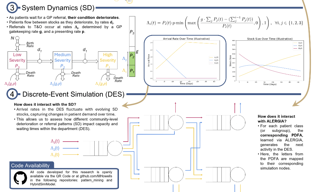 Hybrid Simulation Modelling for Orthopaedics