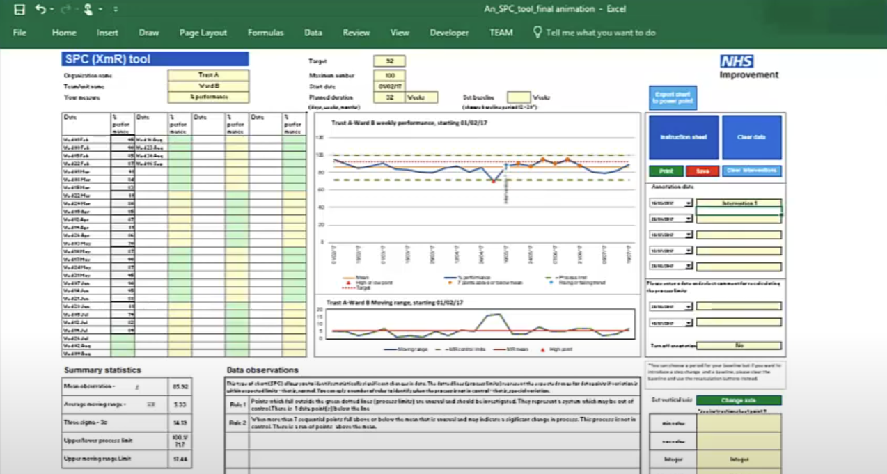 Making Data Count: the SPC single and multiple chart tool