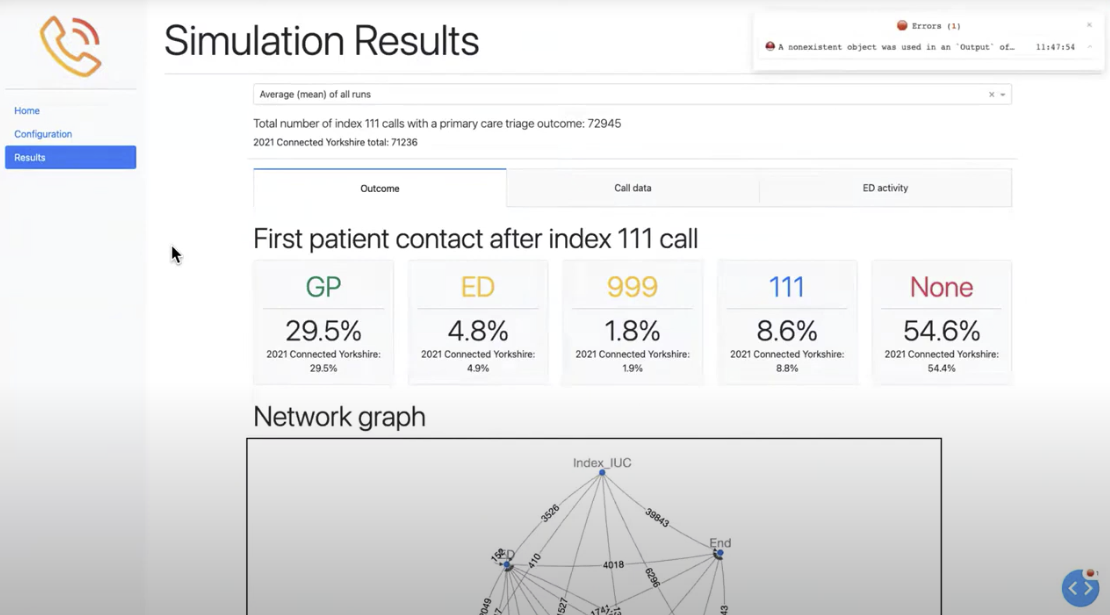 Meeting the demand of 111 for primary care services