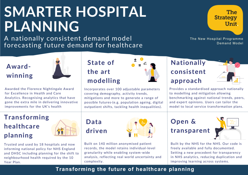 New Hospital Programme Demand Model