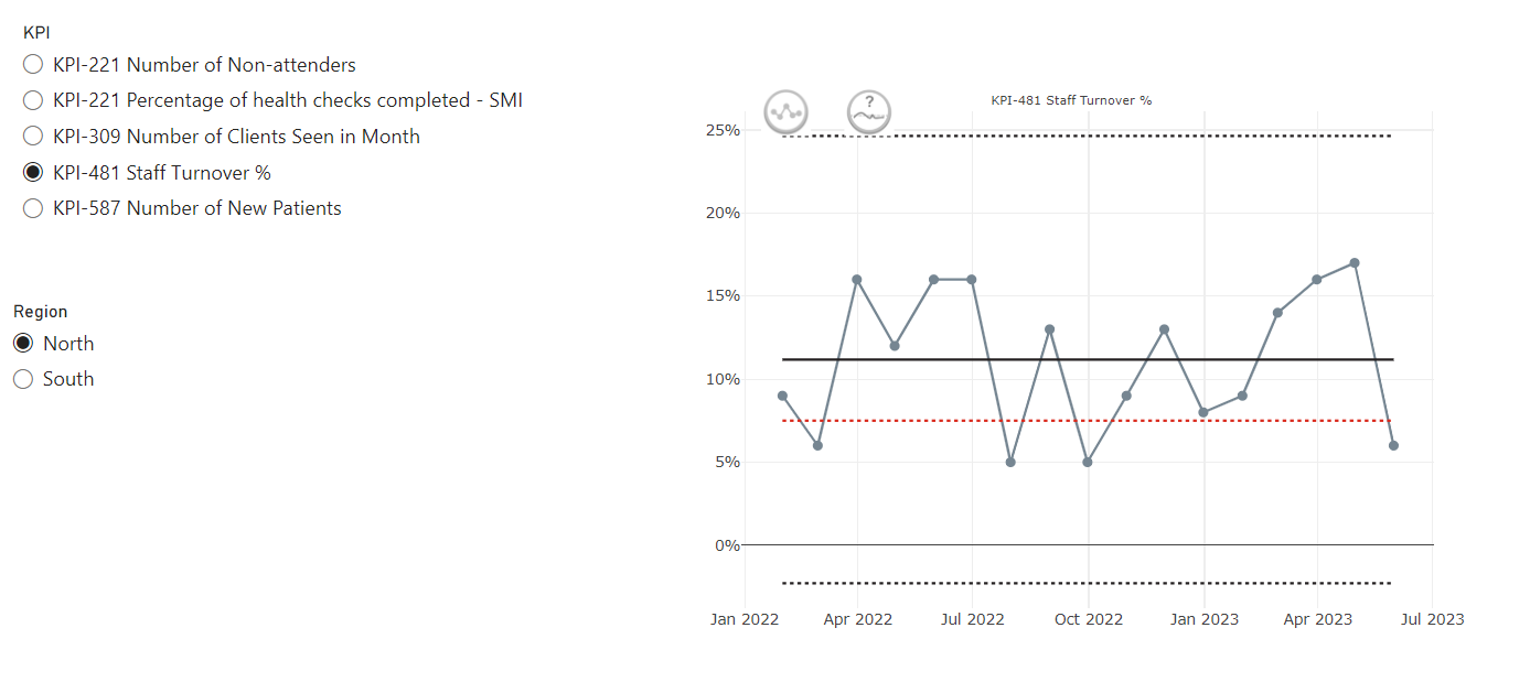 NHSRplotthedots - a PowerBI Custom Visual Implementation