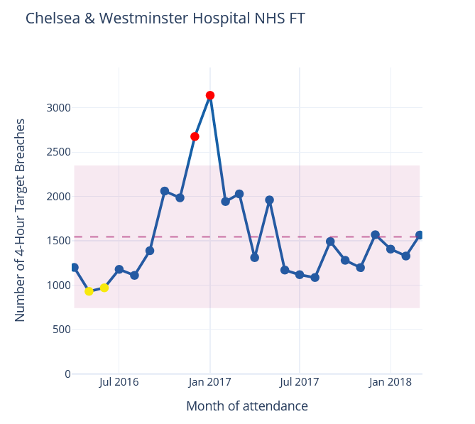 nhspy-plotthedots