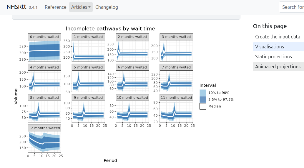 nhsrtt: a package for seeing how changes in future treatment capacity affect the waiting list size and performance