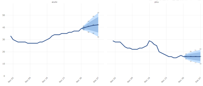 nowcasts: a short-term operational forecasting script