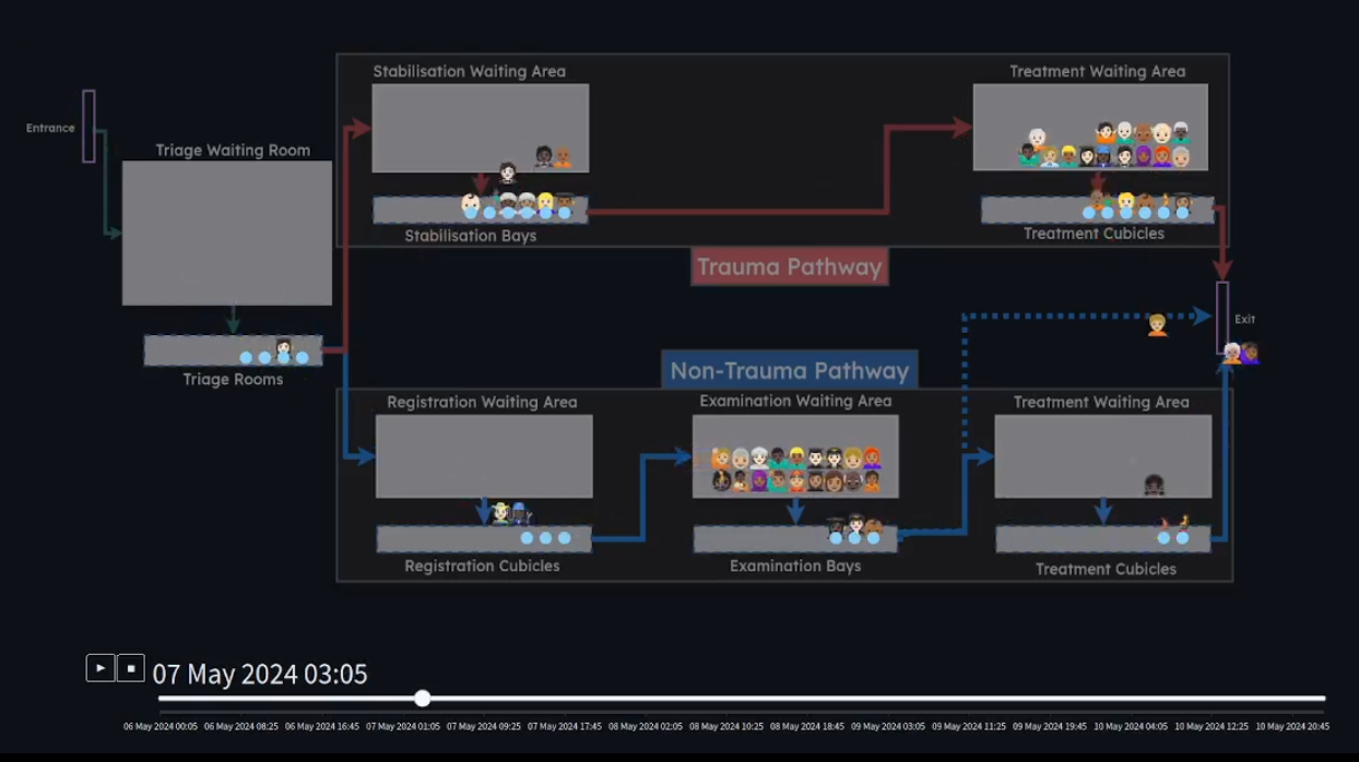 Discrete Event Simulation